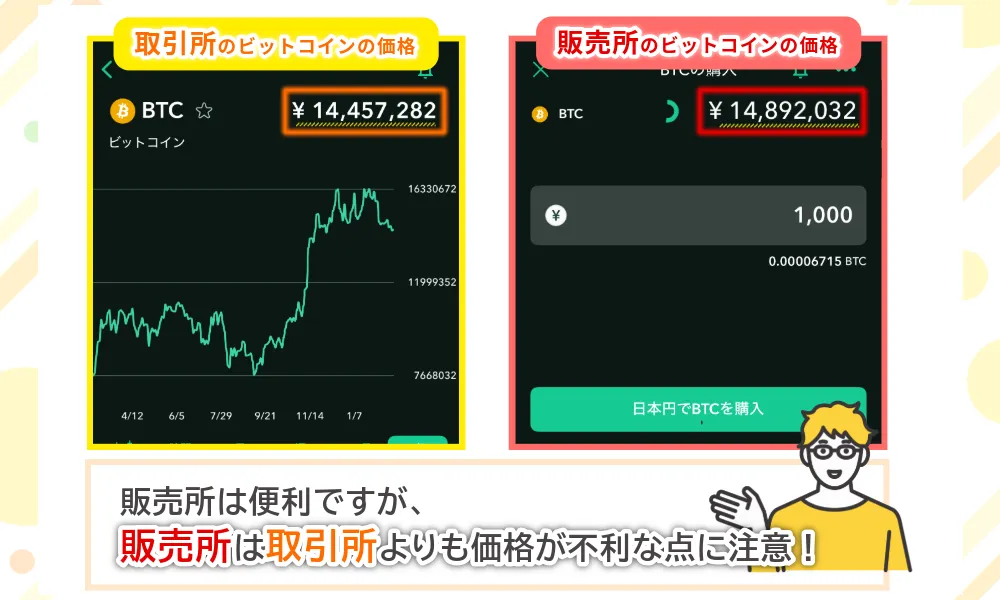 仮想通貨_稼ぎ方_販売所_注意点