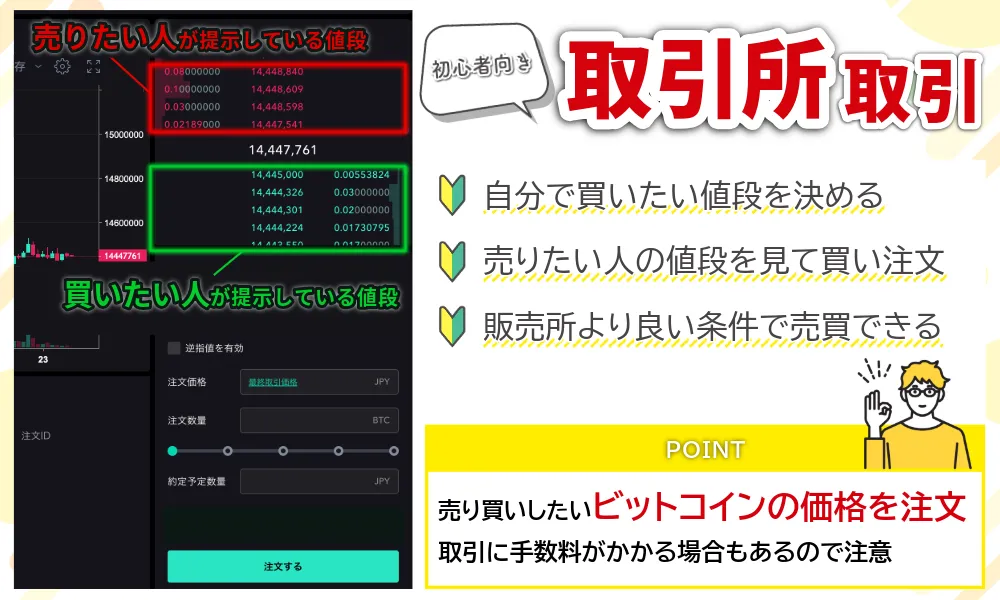 仮想通貨_稼ぎ方_取引所