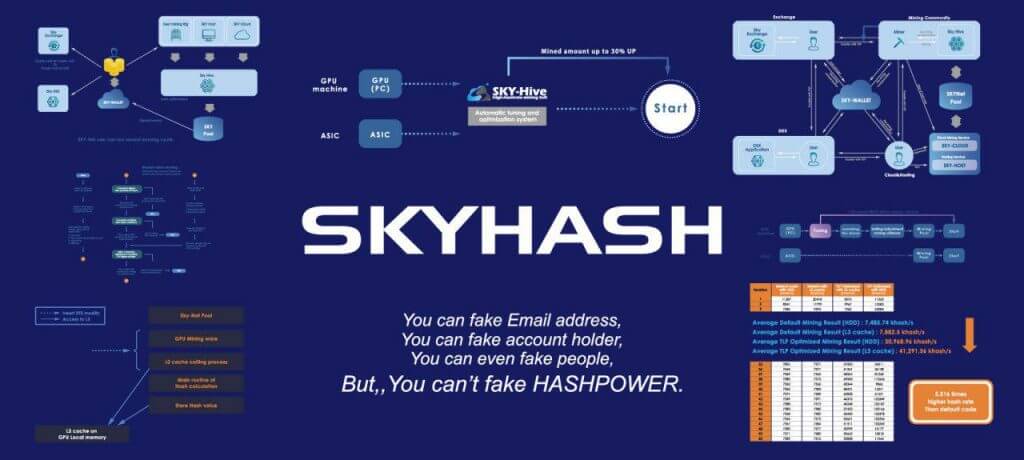 次世代マイニング事業者SKYHASH（スカイハッシュ）が提供する世界最高のマイニングプラットフォーム「SKY-NET」とは？その内容と展望を独占インタビュー！