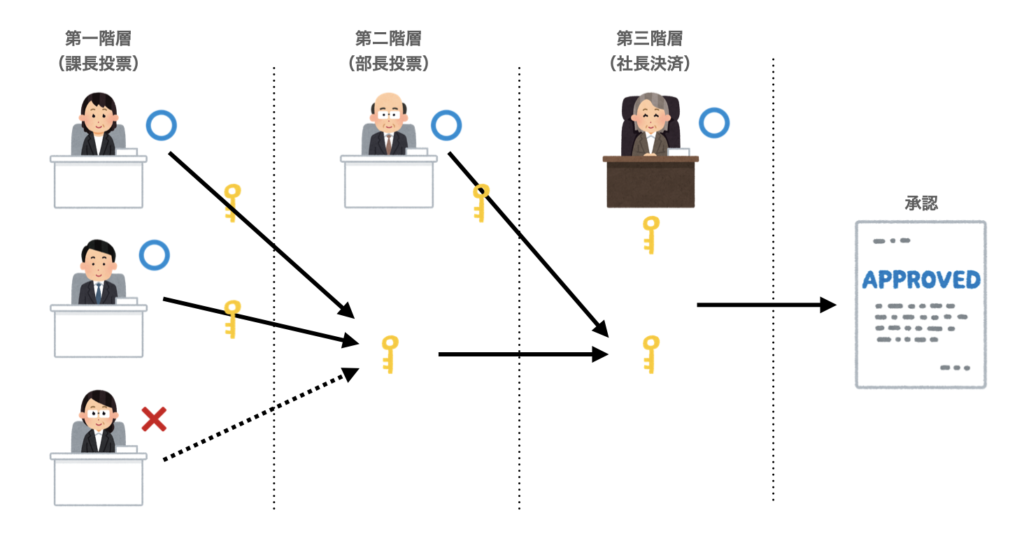 【2021年最新】NEM（ネム）の今後は？Symbolローンチで価格高騰？NEMについて徹底調査 COIN