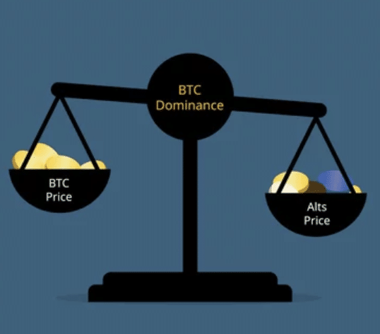 【伊藤が解説】ビットコインとアルトコインの連動性：市場占有率から学ぶポイント