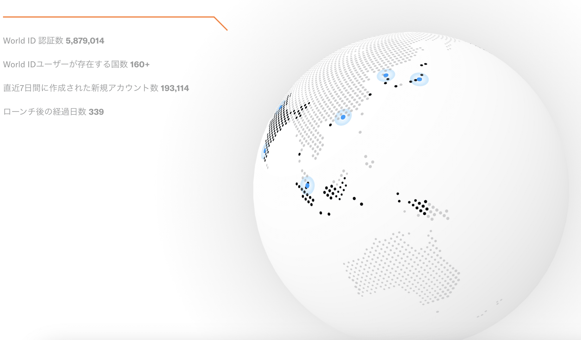 【伊藤が解説】WEB3市場の新たな防犯対策：World Chain