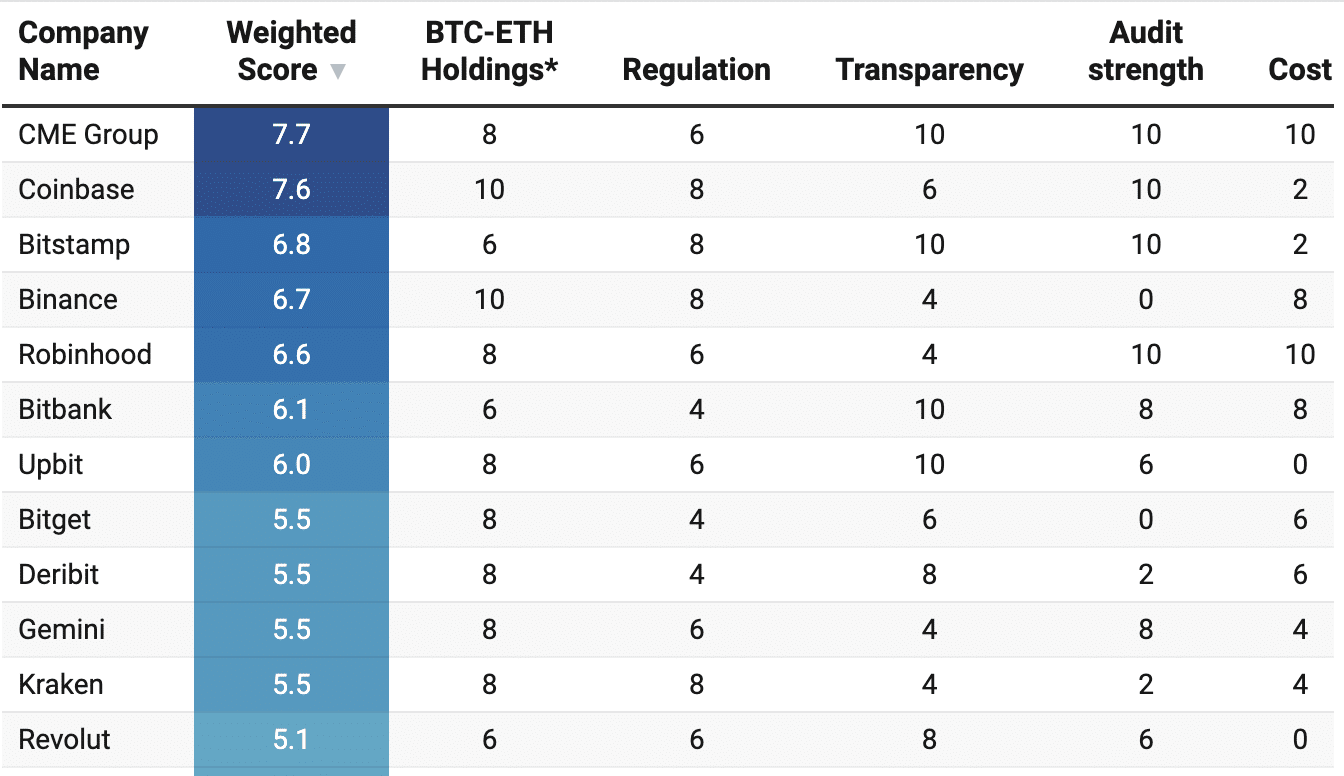 【伊藤が解説】日本の仮想通貨取引所、世界ランキングで評価向上の兆し