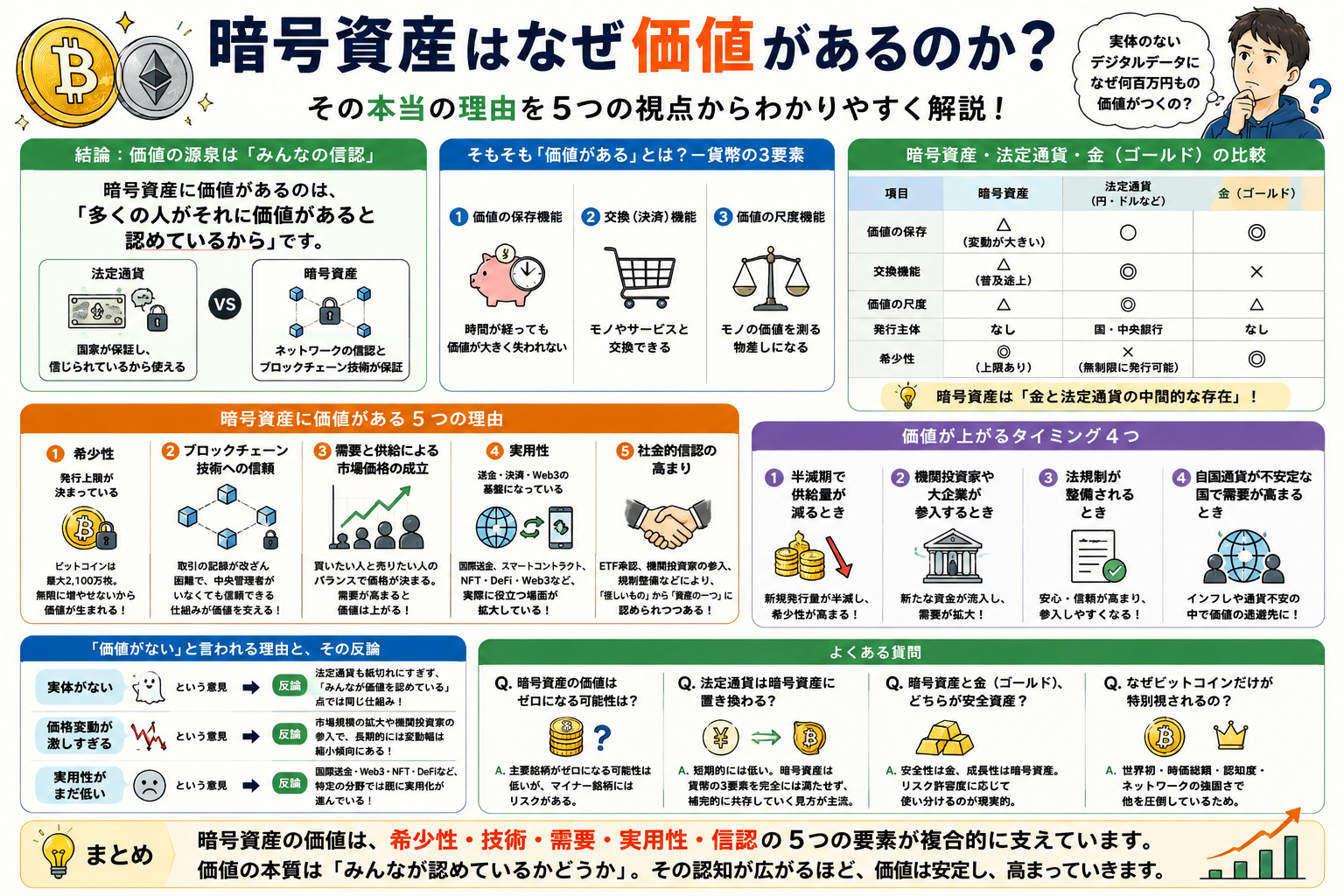 本記事のまとめ