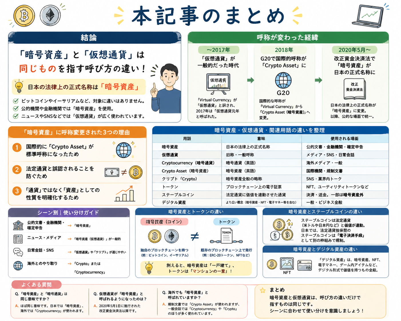 本記事のまとめ