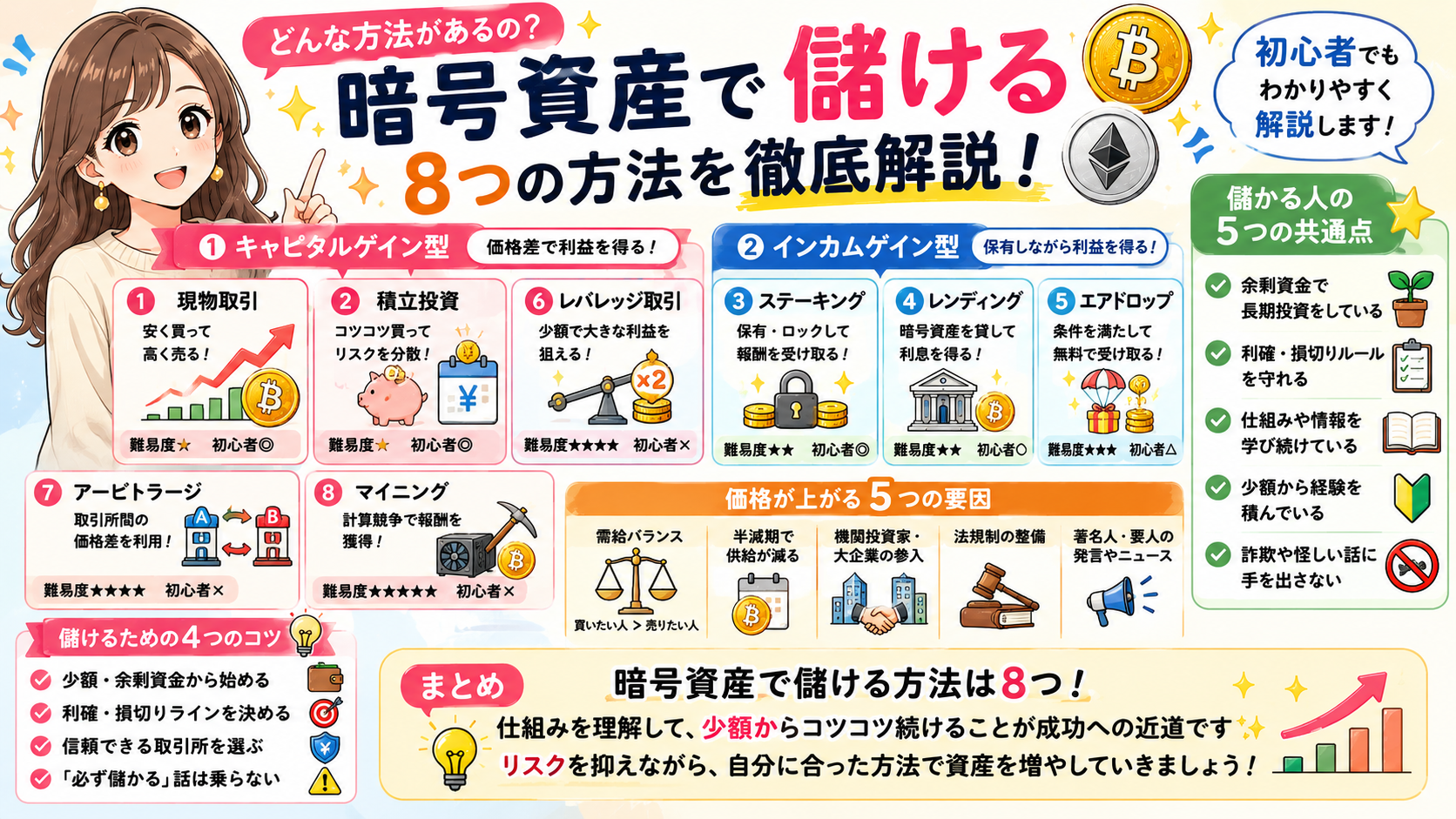 本記事のまとめ