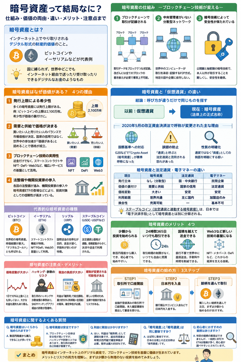 本記事のまとめ