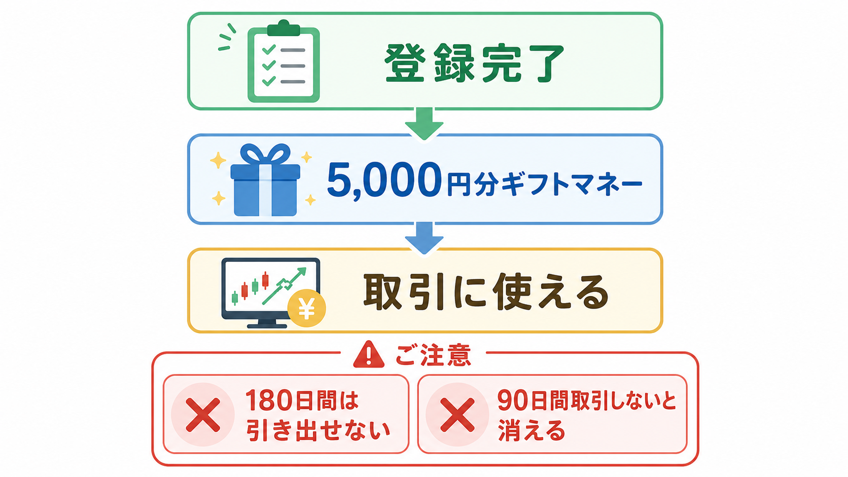 TOSSYの特典を解説した図解