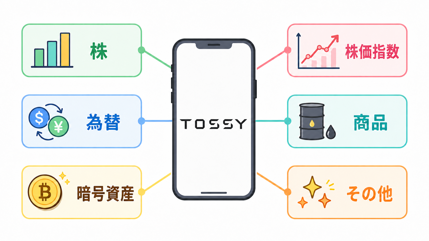 TOSSYの機能を詳細にした図解