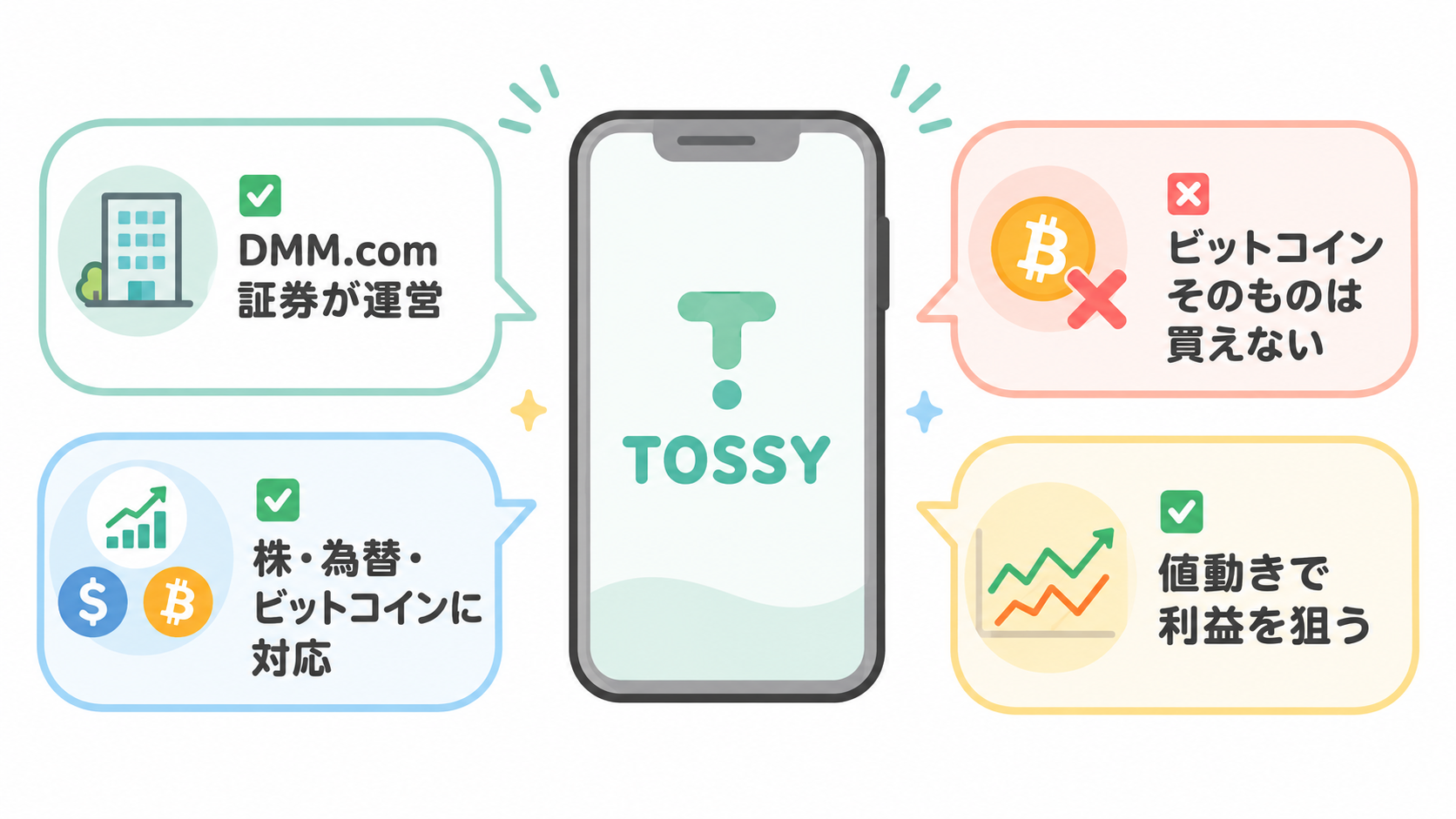 TOSSYの機能を簡単に説明した画像
